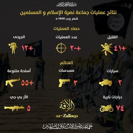 sahel-monitoring-feb-2023-10