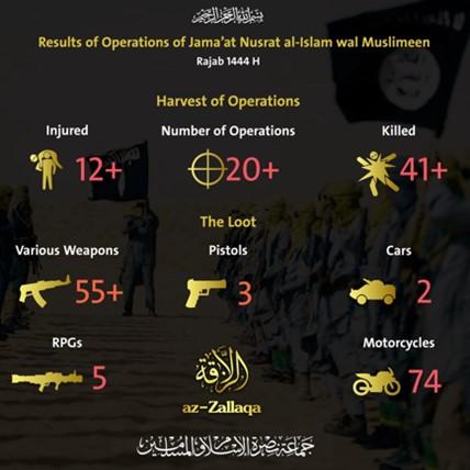 sahel-monitoring-feb-2023-11