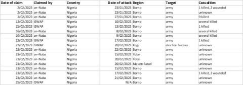 sahel-monitoring-feb-2023-2