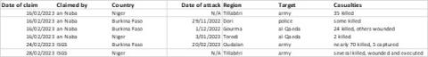 sahel-monitoring-feb-2023-5