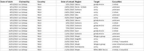 sahel-monitoring-feb-2023-8