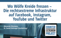 Wo Wölfe Kreide fressen – Die rechtsextreme Infrastruktur auf Facebook, Instagram, YouTube und Twitter